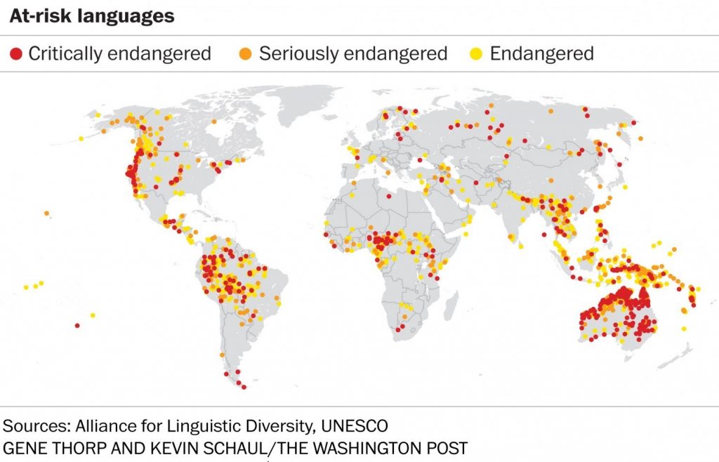 زبان های در خطر انقراض
