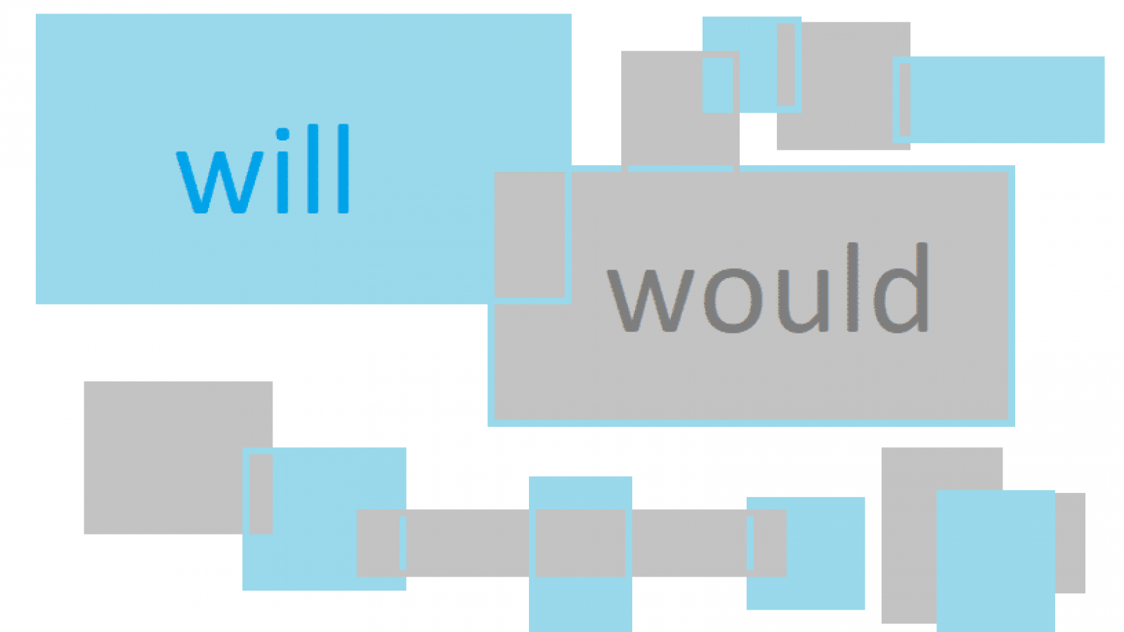 modal verb در زبان انگلیسی » will\would