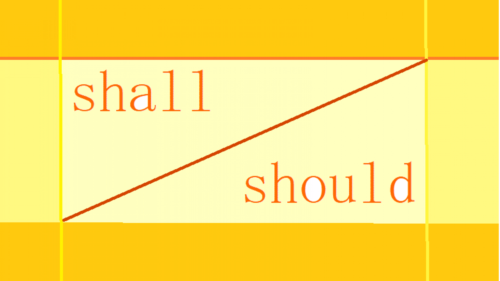 Shall / should در modal verb انگلیسی
