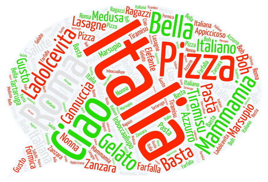 Italian words high frequency